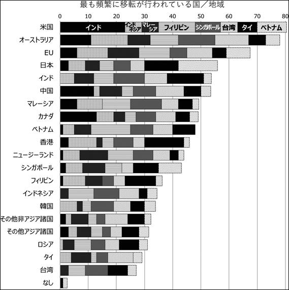 グラフ, 棒グラフ, 等高線グラフ

自動的に生成された説明