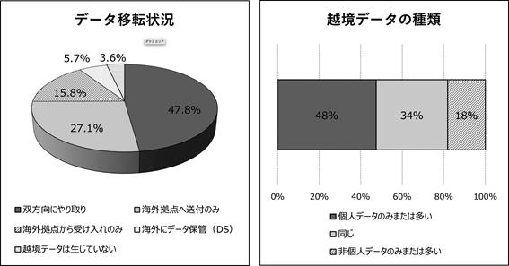 グラフ

自動的に生成された説明
