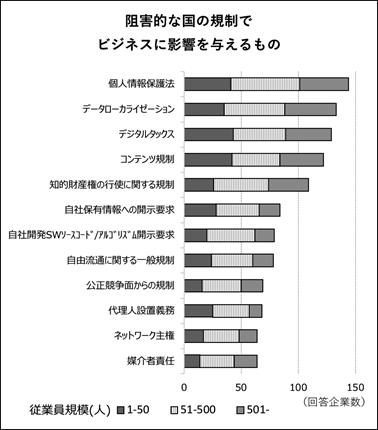 テーブル

自動的に生成された説明