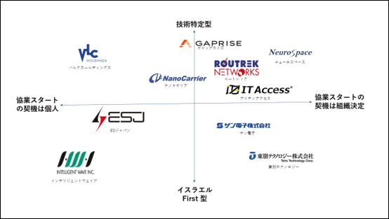 マッピング