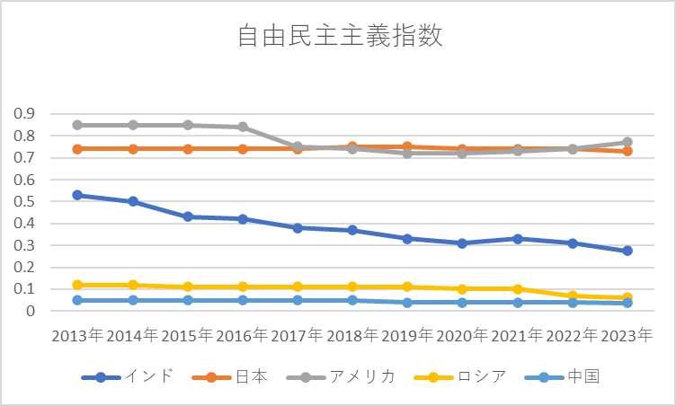 図1