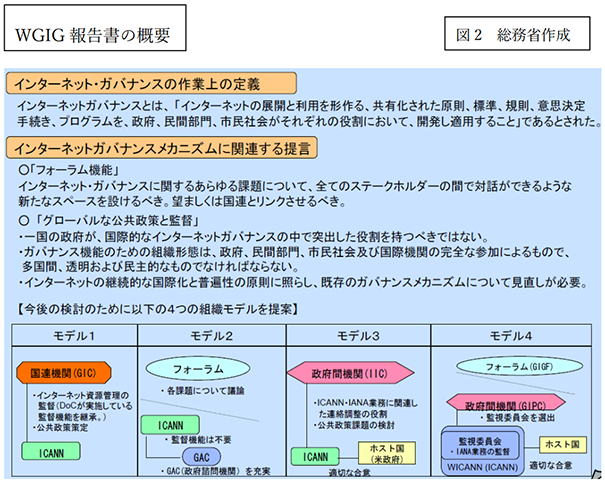 Summary of WGIG Report