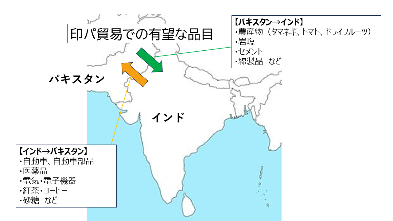 インド・パキスタンの対立が南アジア経済に与える損失 ～貿易・投資から交通まで | 事業紹介 | 一般財団法人 国際経済連携推進センター