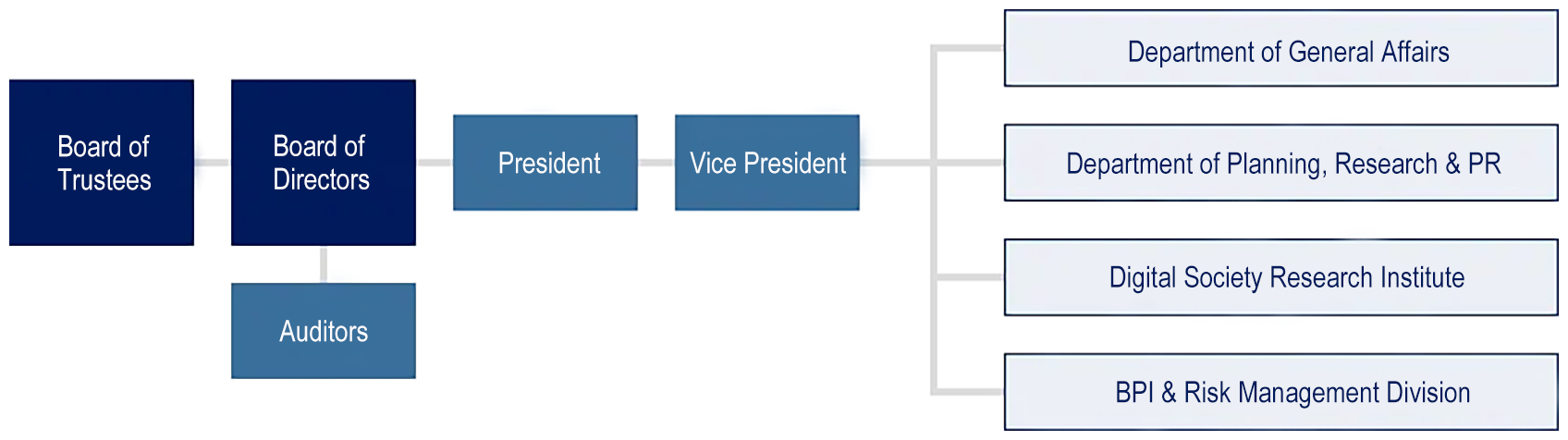 Organization Chart
